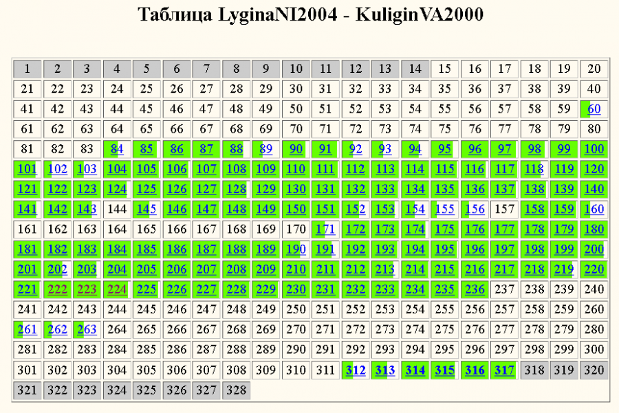 Лыгина-Кулигин Лыгина-Кулигин